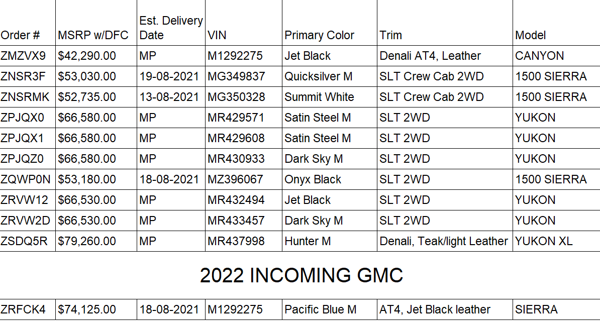 Vehicles Coming Soon